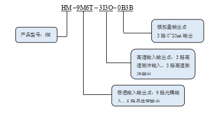 KEWEI科威HM系列运动控制器命名规则.png