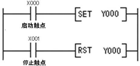 1641785051243718.png 采用置位复位指令实现起动、自锁和停止控制.png