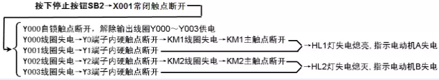 1641785462922583.png 停止控制.png