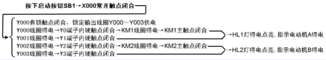 1641785471115904.png 起动控制.png