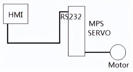 1650938874174835.png 控制系统.png